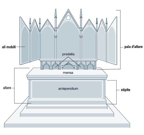 altare con pala e predella