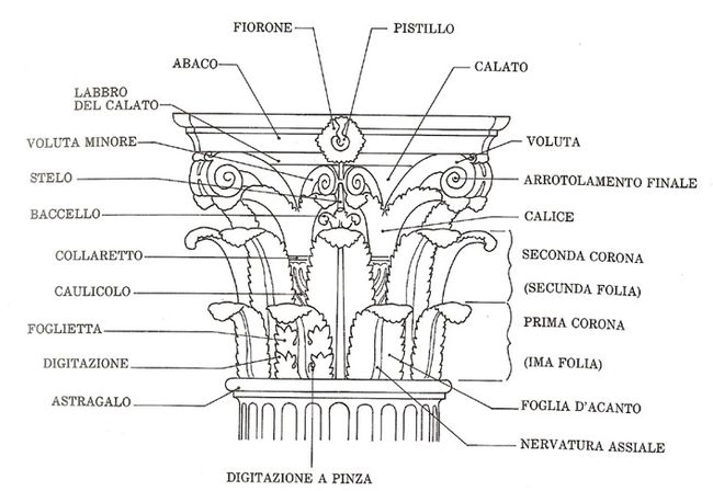 capitello corinzio