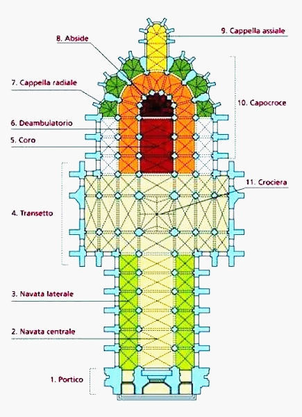 chiesa gotica