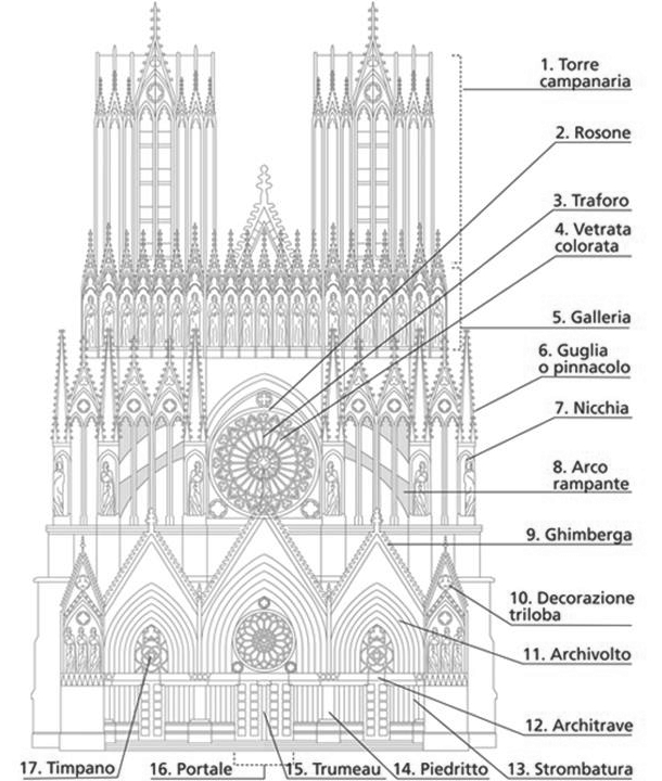 facciata chiesa gotica