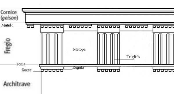 mutulo dorico
